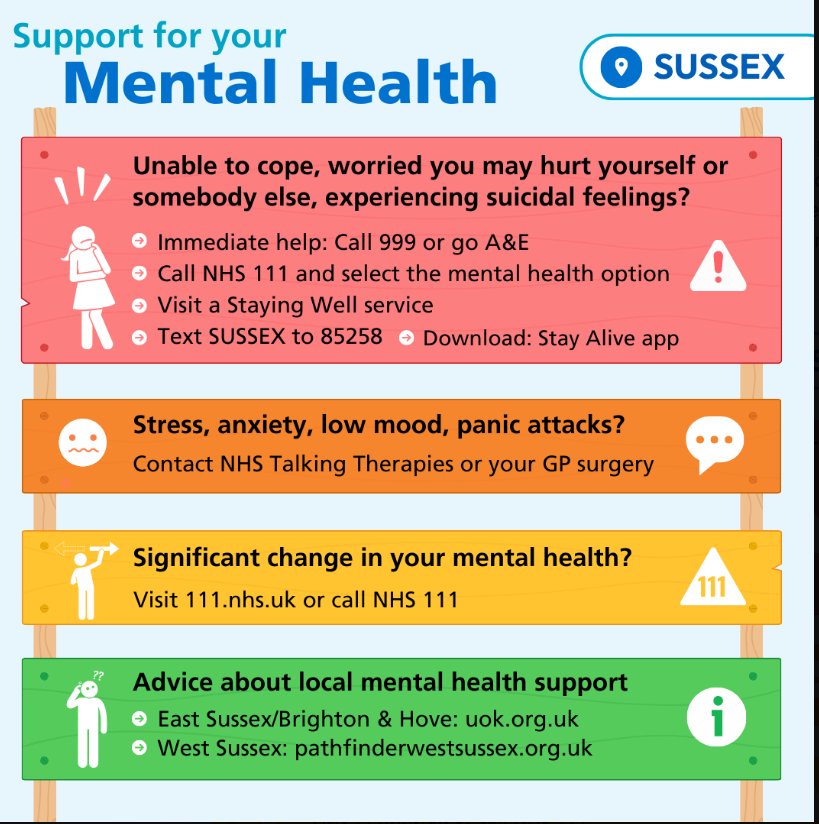 Mental Health resources in Sussex